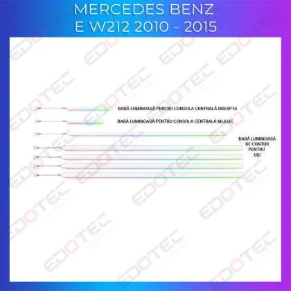Lumini Ambientale NIGHTVIBE trimuri usi picioare Mercedes E W212 CLS W218 control pe sistemul original sau telefon | Ambient Garage
